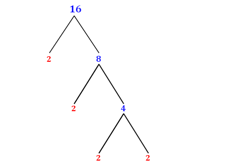 assignment 16.complete factorization